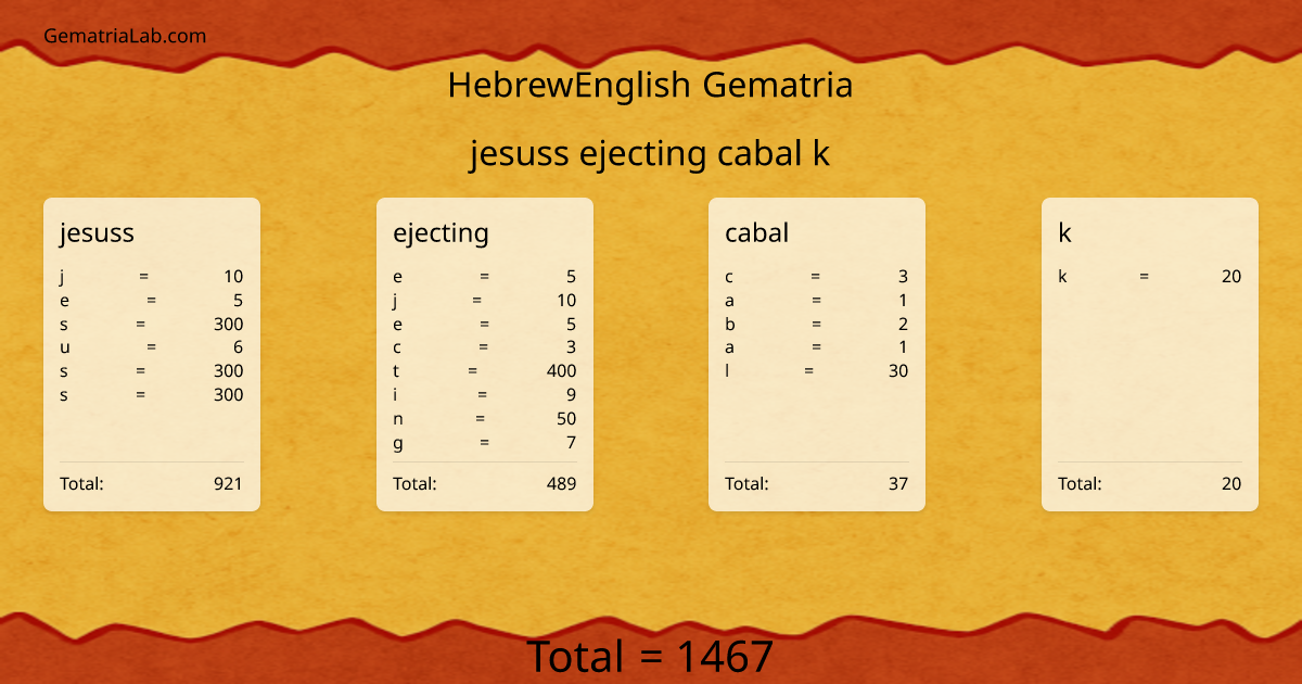 jesuss ejecting cabal k in hebrewEnglish Gematria